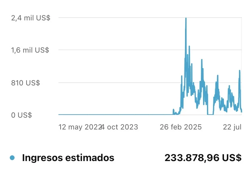 Ingresos de otro de mis canales