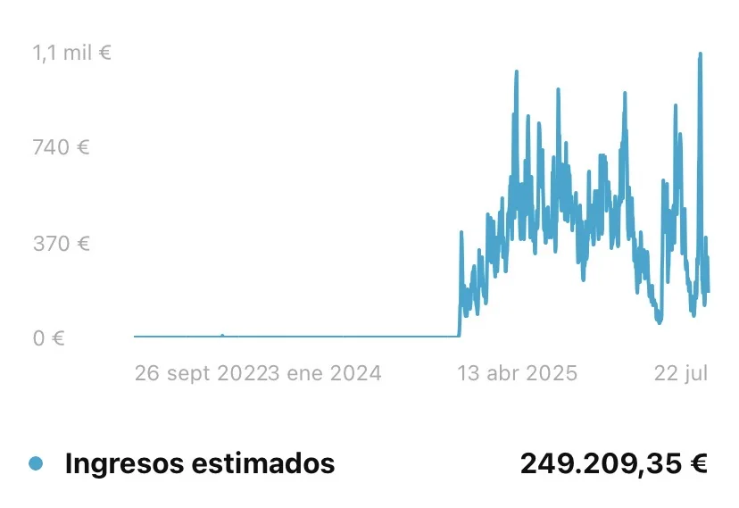 Ingresos de uno de mis canales